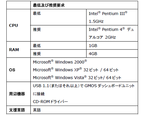 [^[TCNpf[^K[@GMOS JI100 | PCv